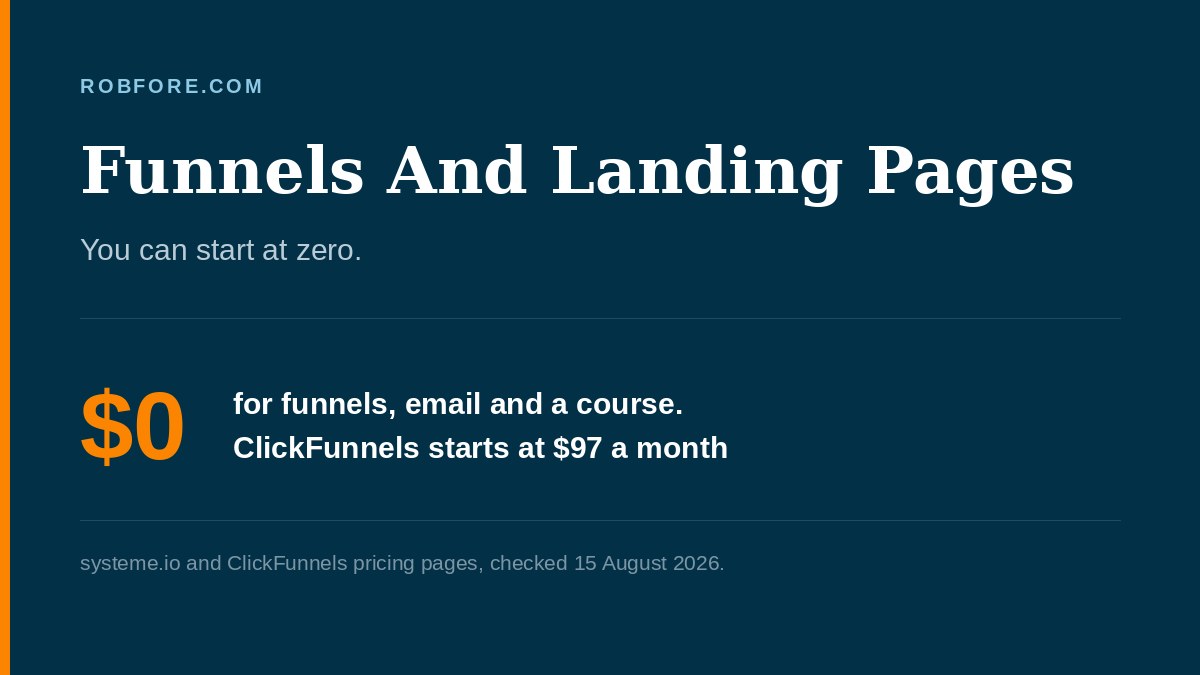 Funnels And Landing Pages 2026 - six builders compared, from free to $99 a month, with the email tool marked on each